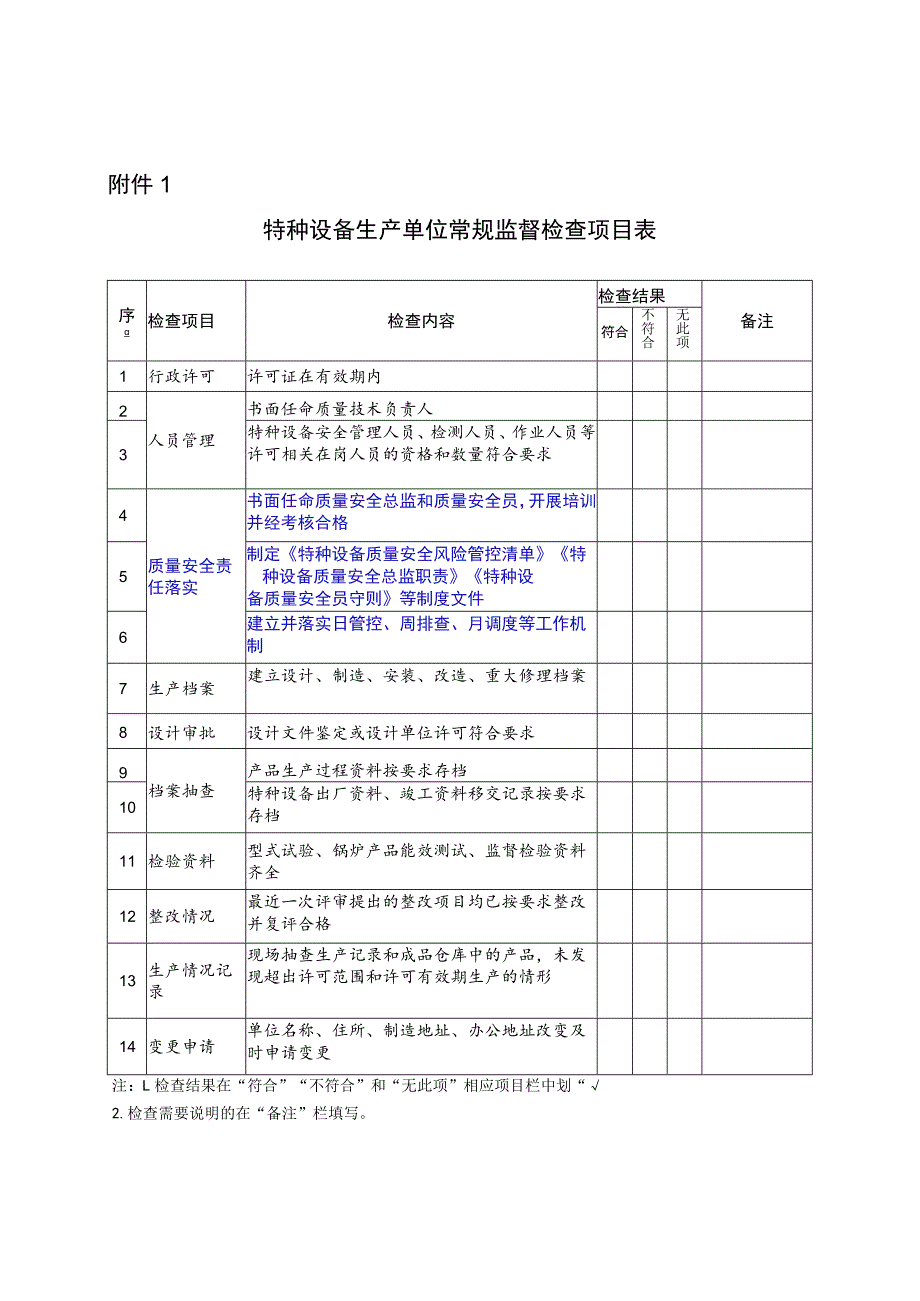 《特种设备生产单位常规监督检查项目表》.docx_第1页