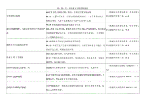 冲、剪、压、切设备安全隐患检查表.docx