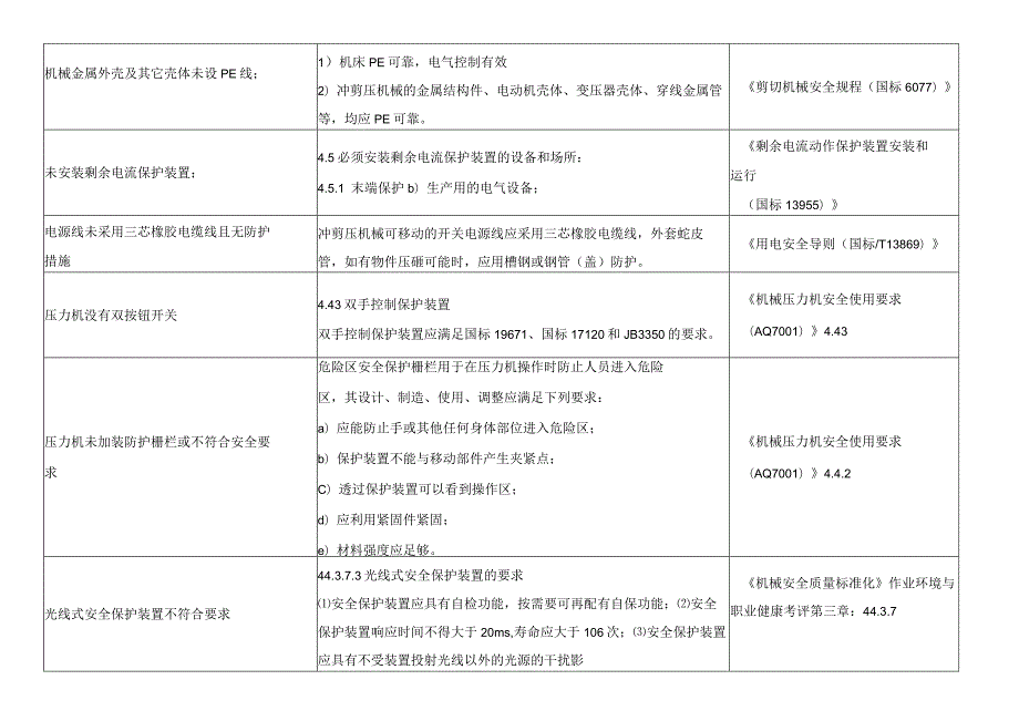 冲、剪、压、切设备安全隐患检查表.docx_第2页