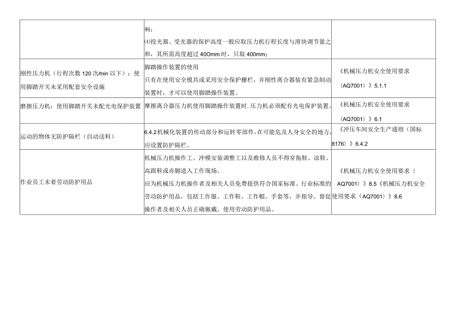 冲、剪、压、切设备安全隐患检查表.docx_第3页