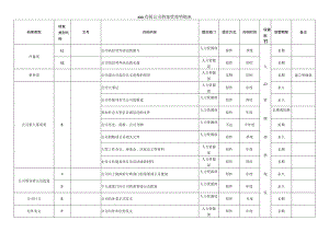 某公司档案管理明细表.docx