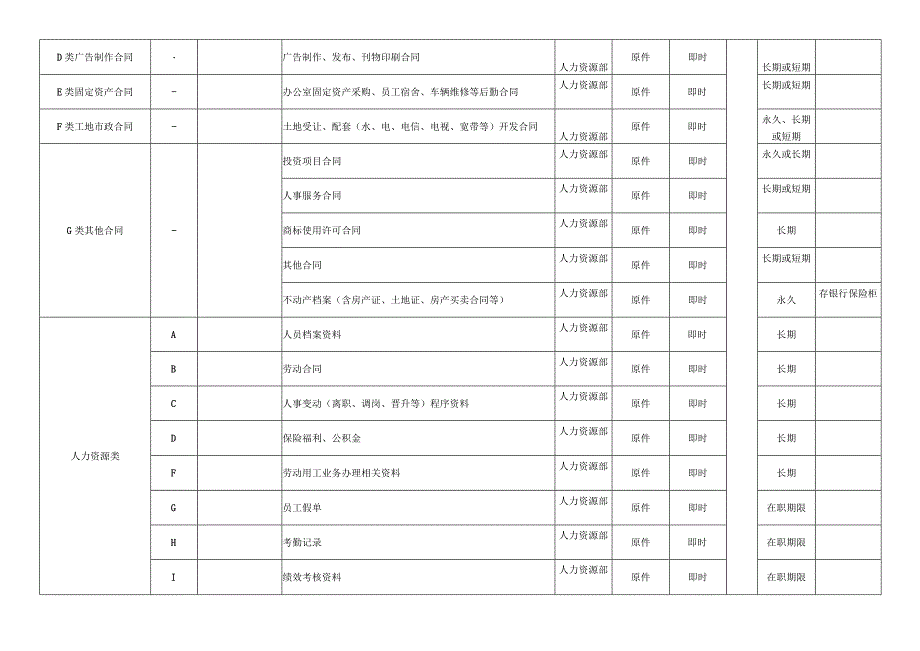 某公司档案管理明细表.docx_第3页