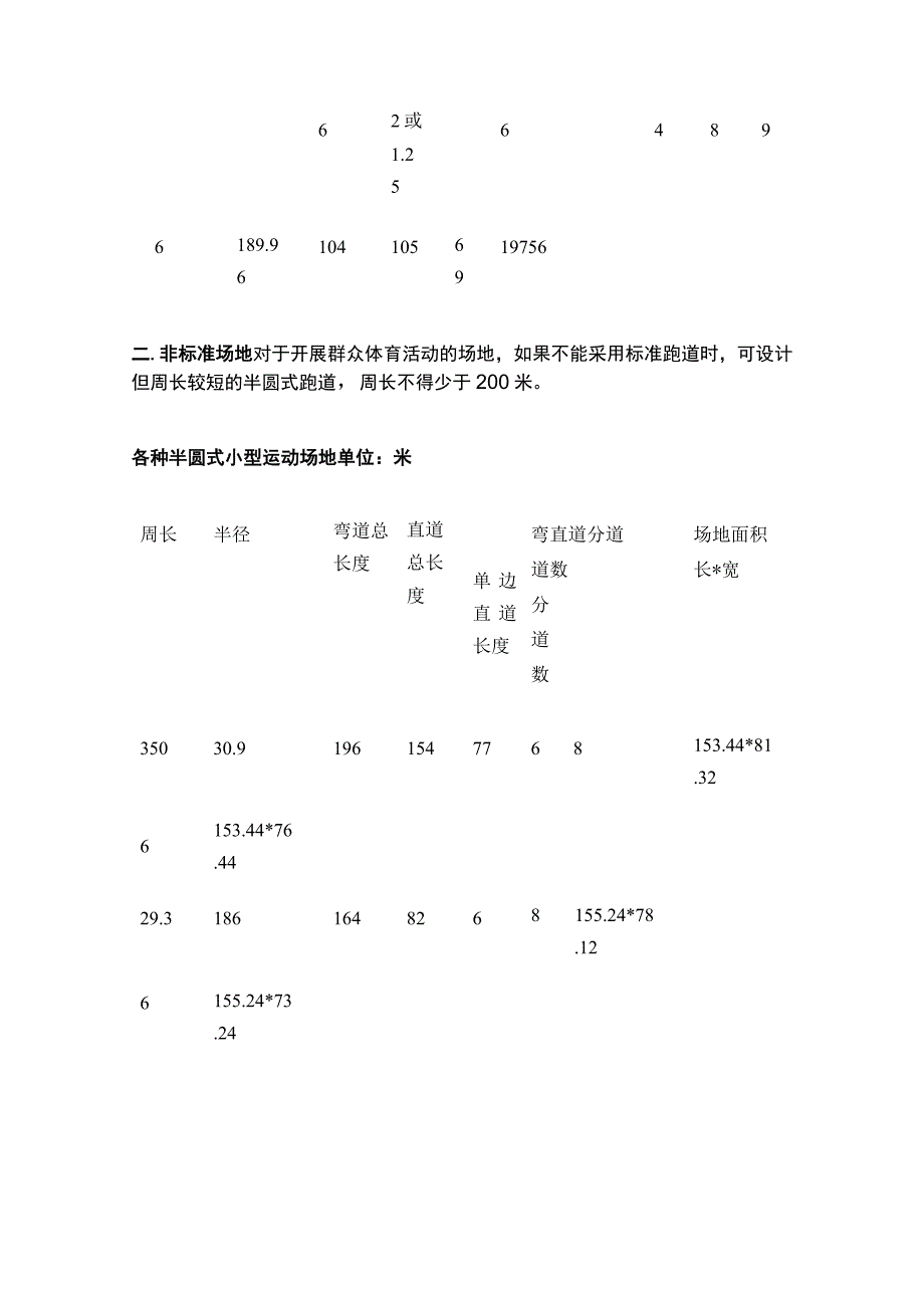 体育运动场地建设基本方案[全].docx_第2页