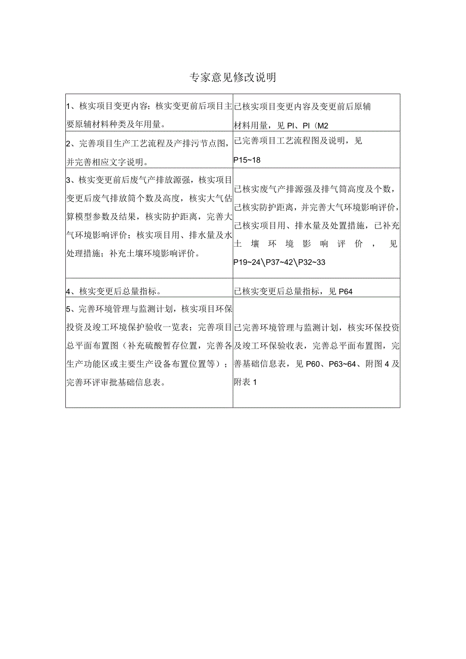 钢管压延加工及钢管深加工项目环境影响报告.docx_第1页