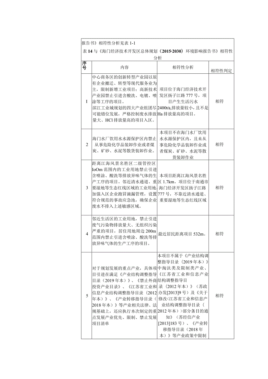 新能源汽车电机罩和前地毯、吸音棉生产项目环境影响报告.docx_第3页