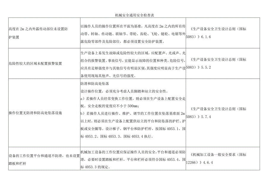 机械安全通用安全检查表.docx_第1页