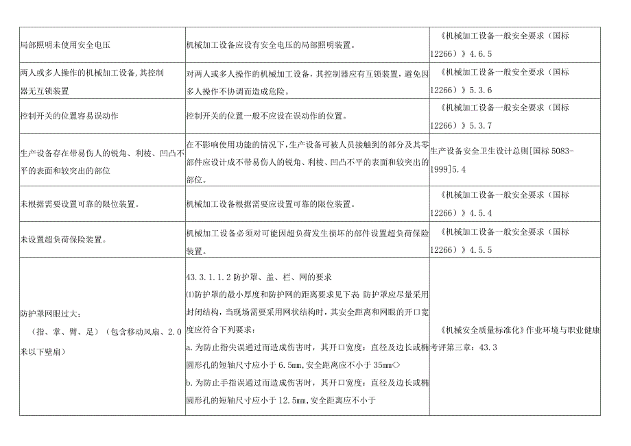 机械安全通用安全检查表.docx_第2页