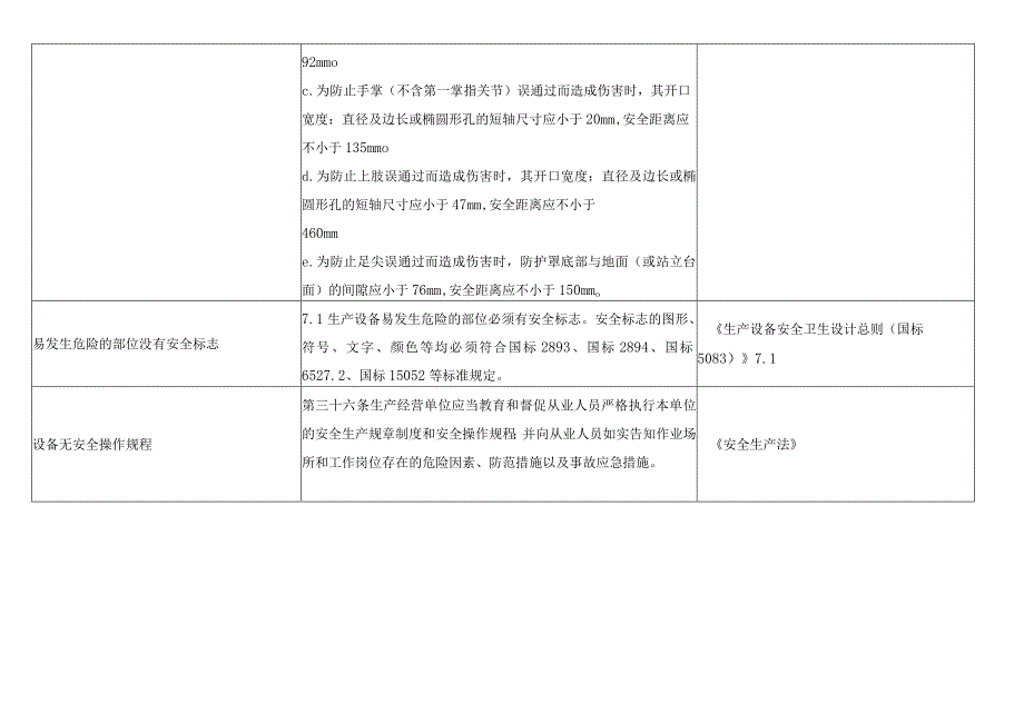 机械安全通用安全检查表.docx_第3页