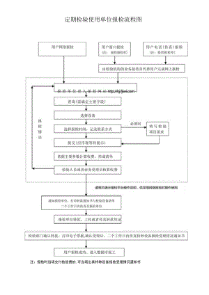 福建特种设备监督检验中心站程序文件-福建特种设备检验研究院.docx