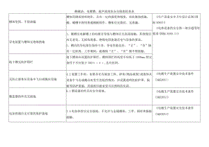 酸碱油、电镀槽、超声波清洗安全隐患检查表.docx