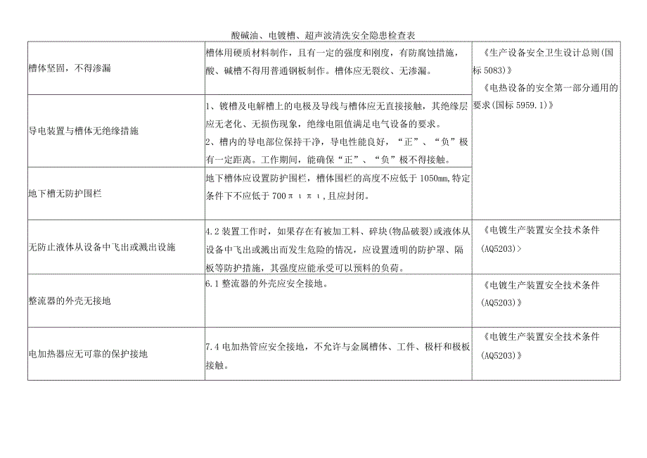 酸碱油、电镀槽、超声波清洗安全隐患检查表.docx_第1页