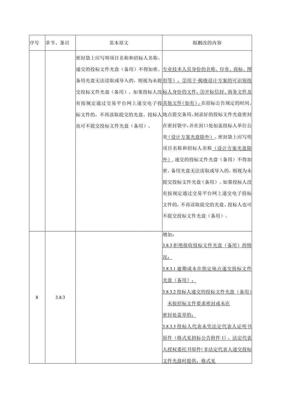 城市更新改造补短板项目（二期）—中心城区品质化提升项目（建设街老旧小区改造）勘察设计招标文件.docx_第3页