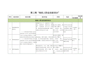 第二期“残疾人职业技能培训”.docx