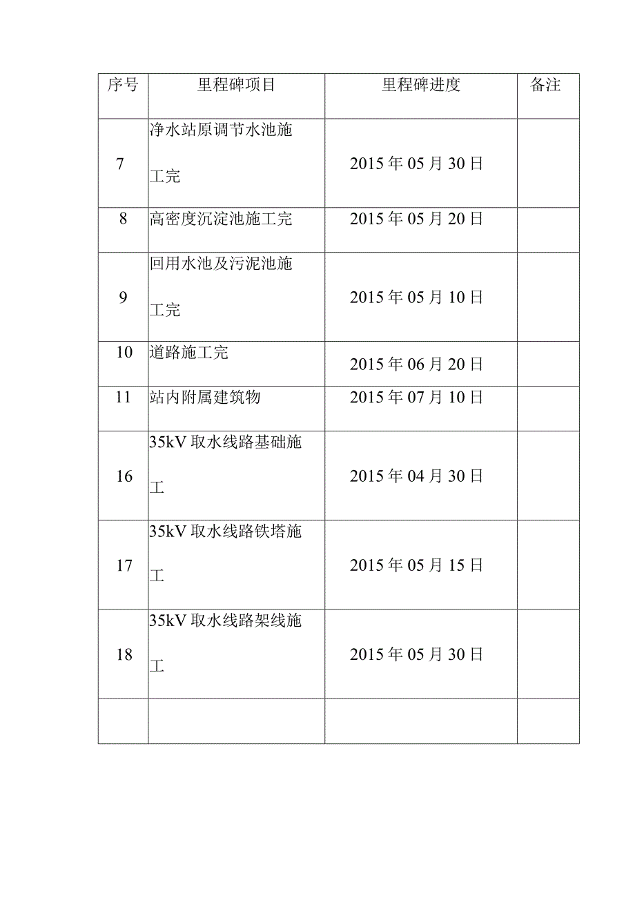 火力发电厂660MW机组新建工程主体工程施工综合进度方案.docx_第2页