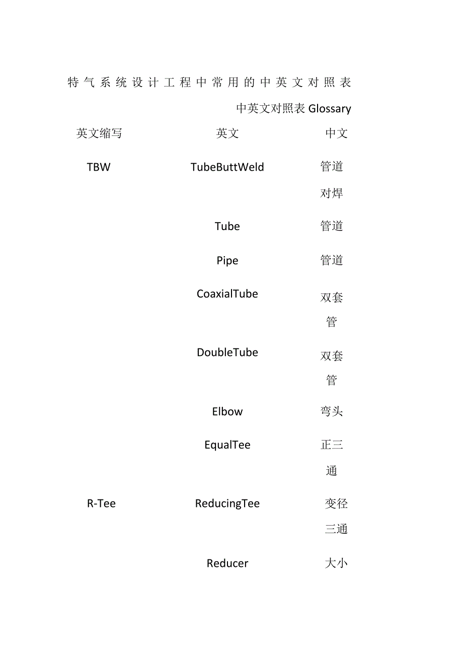 特气系统设计工程中常用的中英文对照表[全].docx_第1页