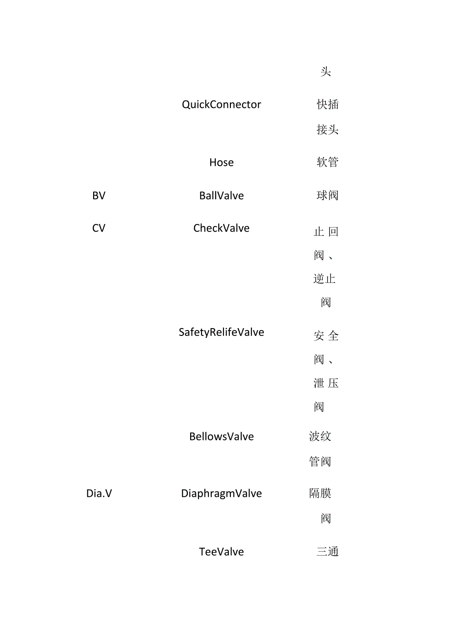 特气系统设计工程中常用的中英文对照表[全].docx_第2页