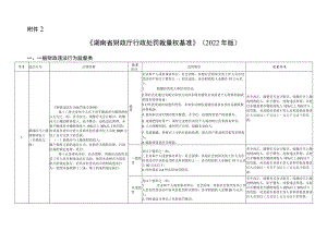 湖南省财政厅行政处罚裁量权基准（2022年版）.docx