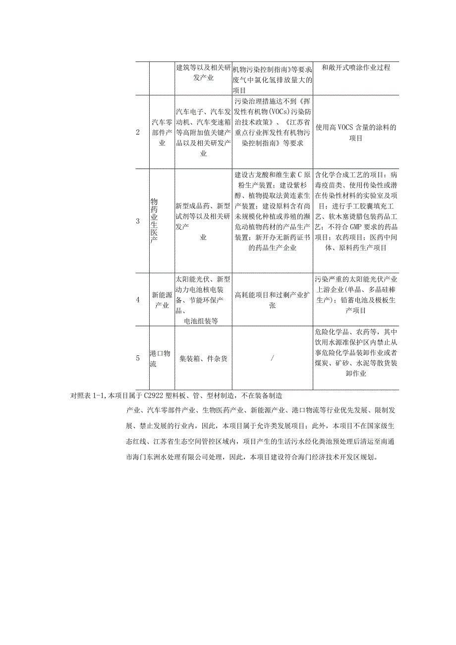 年产5000吨电缆保护管道技改项目环境影响报告.docx_第3页