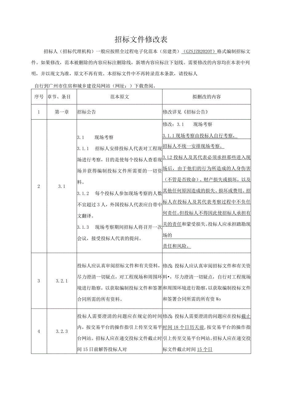 城市更新改造补短板项目（二期）——中心城区品质化提升项目（东山街老旧小区改造）勘察设计招标文件.docx_第2页