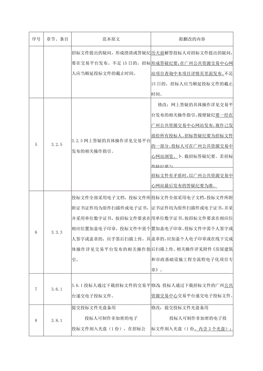 城市更新改造补短板项目（二期）——中心城区品质化提升项目（东山街老旧小区改造）勘察设计招标文件.docx_第3页