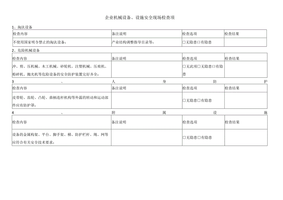 企业机械设备、设施安全现场检查项.docx_第1页