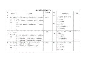 脚手架危险源识别与分析.docx