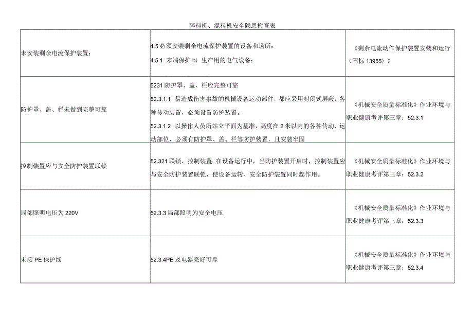 碎料机、混料机安全隐患检查表.docx_第1页