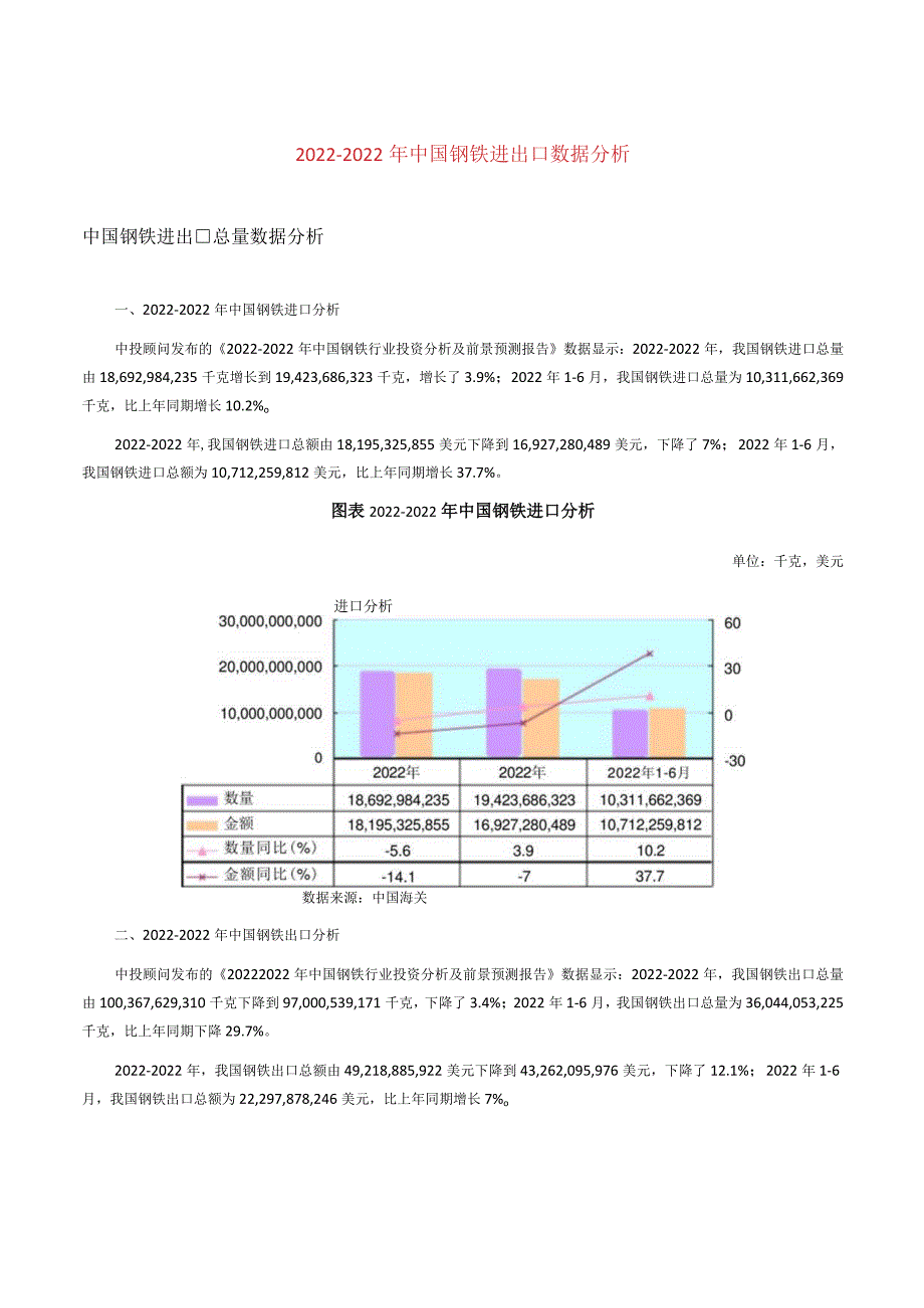 中国钢铁进出口数据分析.docx_第1页