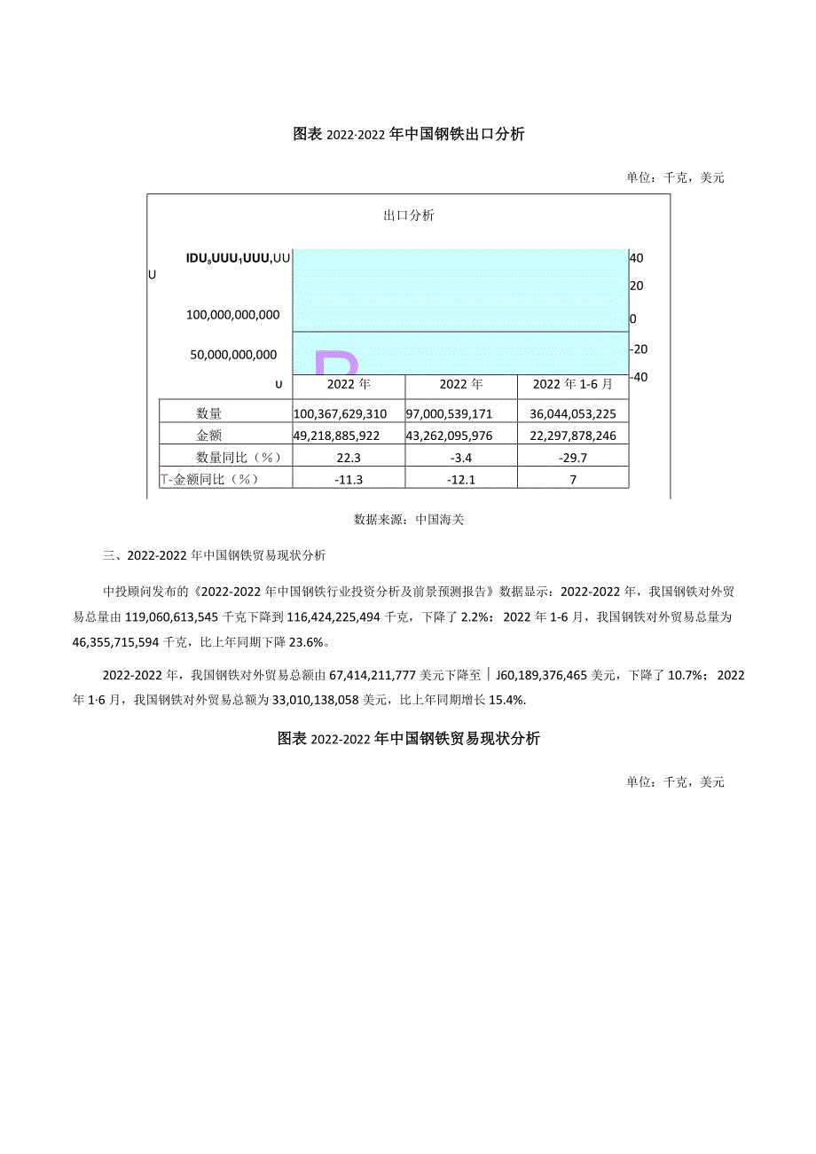 中国钢铁进出口数据分析.docx_第2页