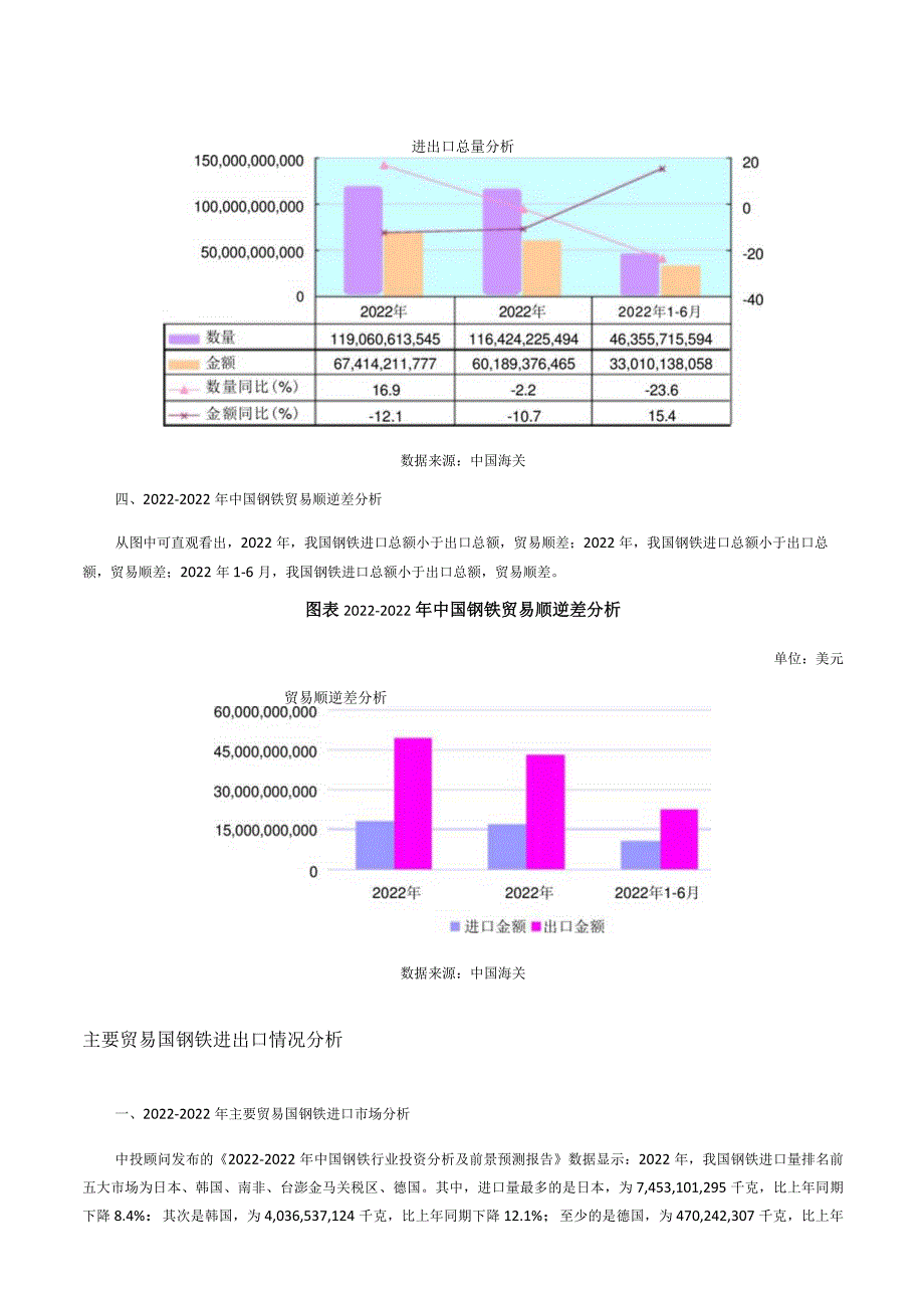 中国钢铁进出口数据分析.docx_第3页