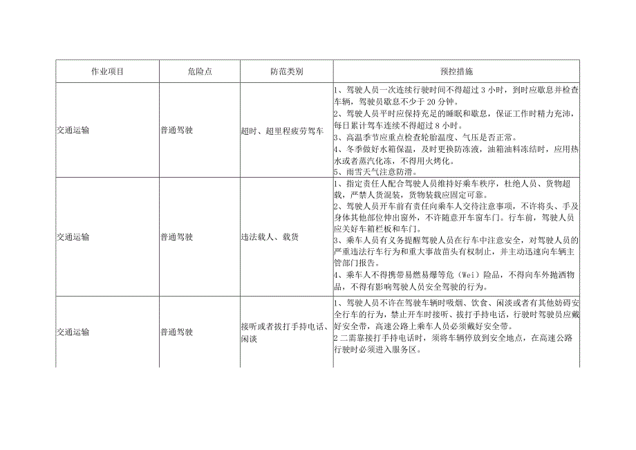 危险源,环境因素辨识及其预控措施.docx_第2页