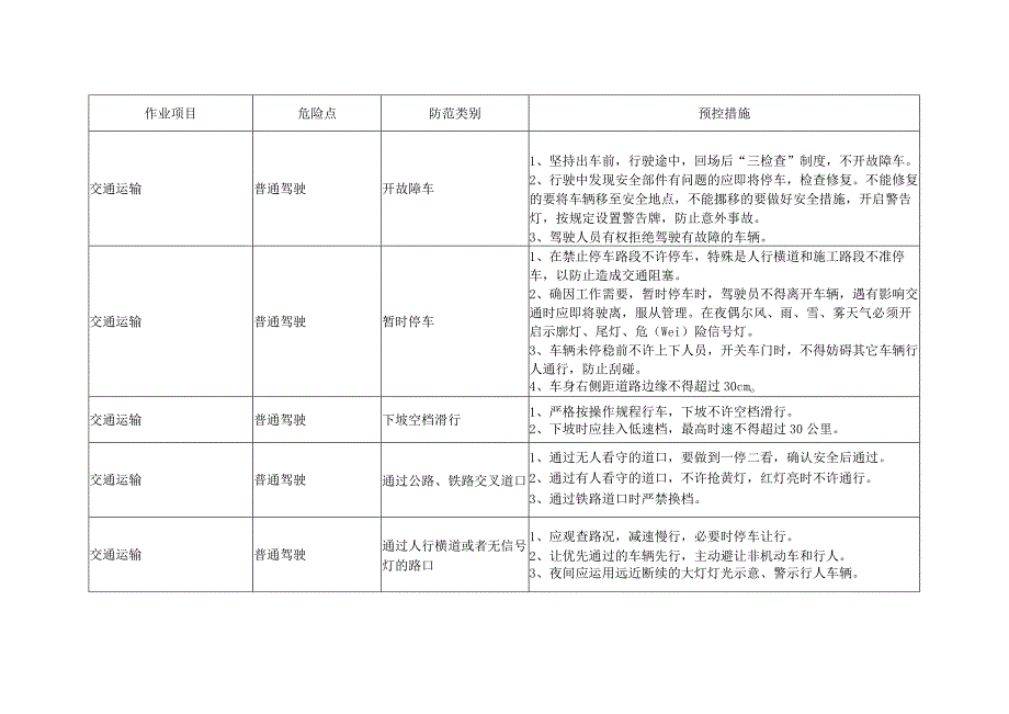 危险源,环境因素辨识及其预控措施.docx_第3页