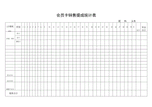 会员卡销售提成统计表.docx