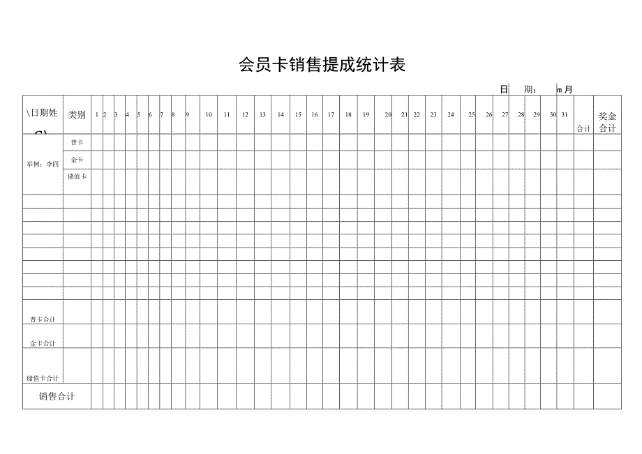 会员卡销售提成统计表.docx_第1页