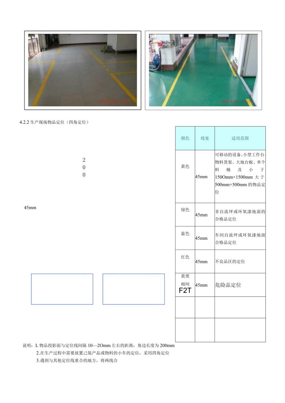 公司生产现场整理整顿标准（精品）.docx_第3页