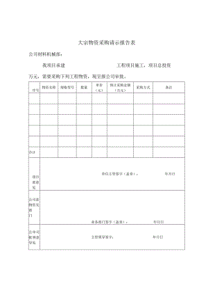 大宗物资采购请示报告表.docx