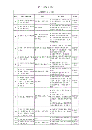 防台风安全提示.docx