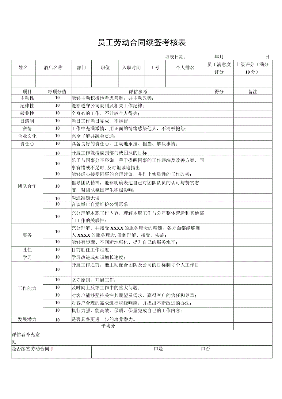 员工劳动合同续签考核表.docx_第1页