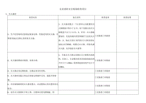 企业消防安全现场检查项目.docx