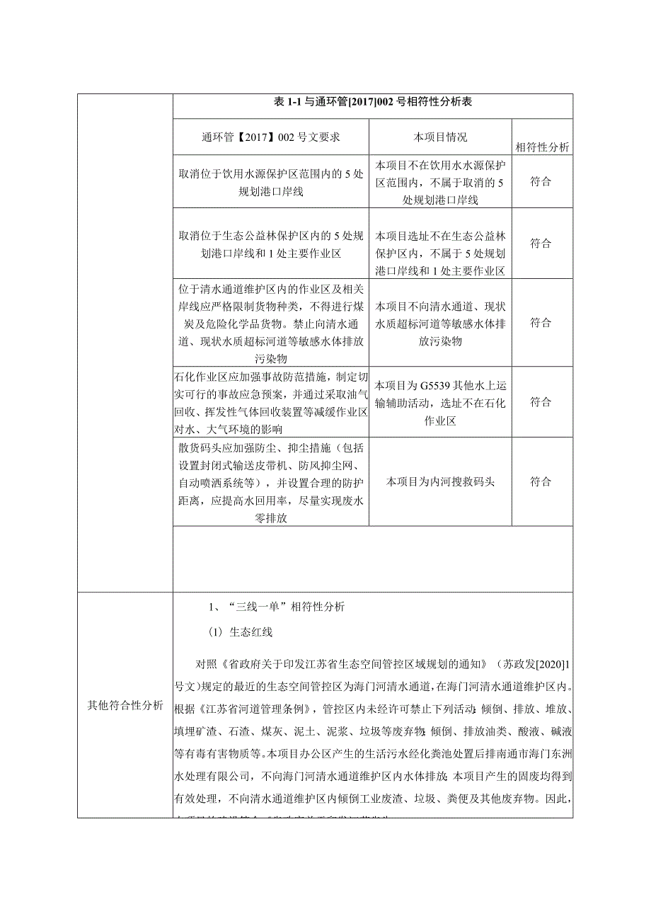 海门市内河水上搜救基地环境影响报告.docx_第2页