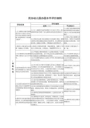 民办幼儿园办园水平评价细则.docx