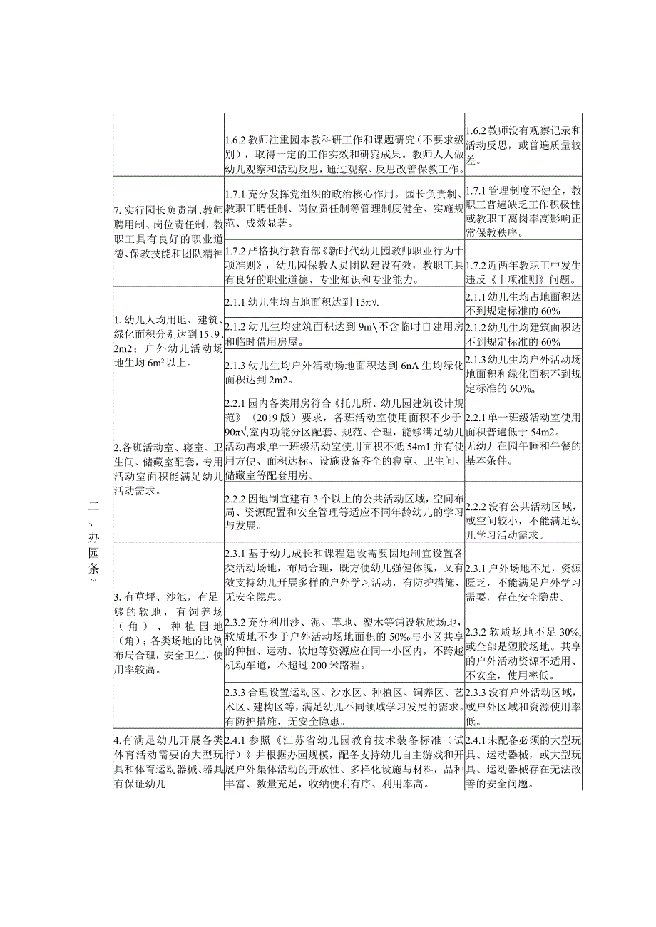 民办幼儿园办园水平评价细则.docx_第2页