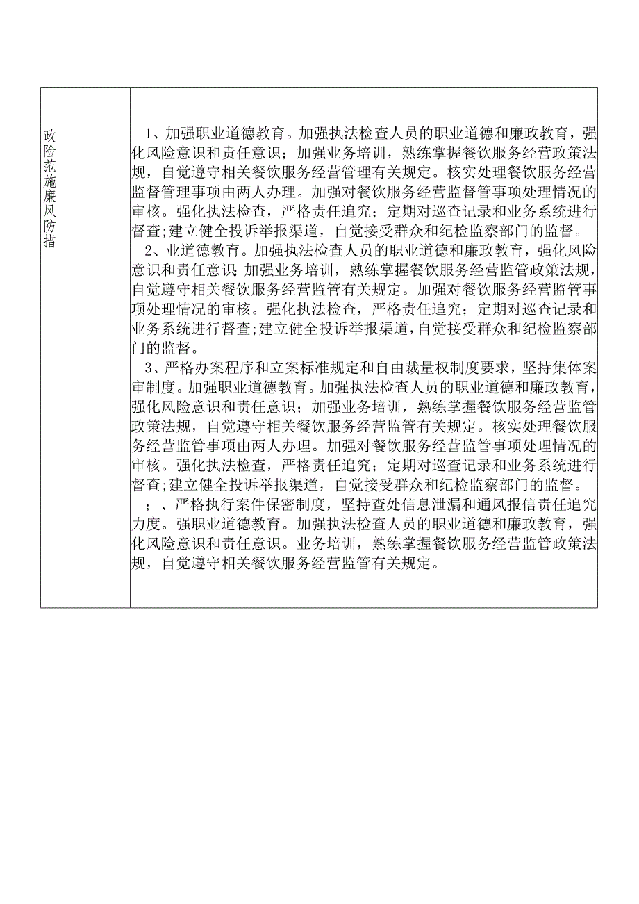 X县市场监督管理部门食品餐饮安全监督管理股干部个人岗位廉政风险点排查登记表.docx_第2页