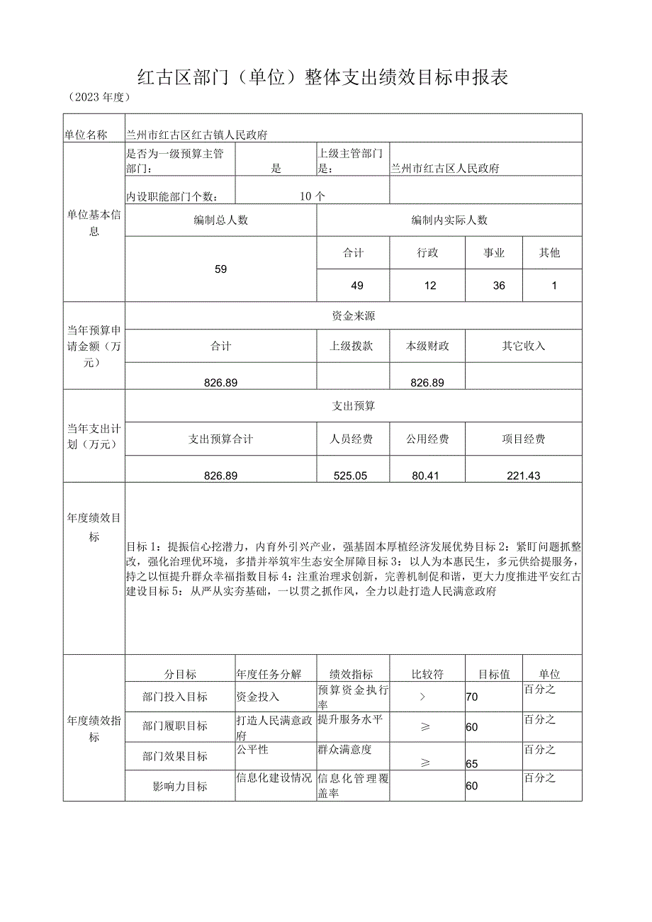 红古区部门单位整体支出绩效目标申报023年度.docx_第1页