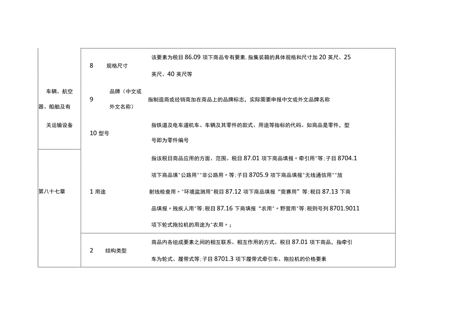 2023年进出口规范申报目录及释义 第十七类 车辆、航空器、船舶及有关运输设备.docx_第2页