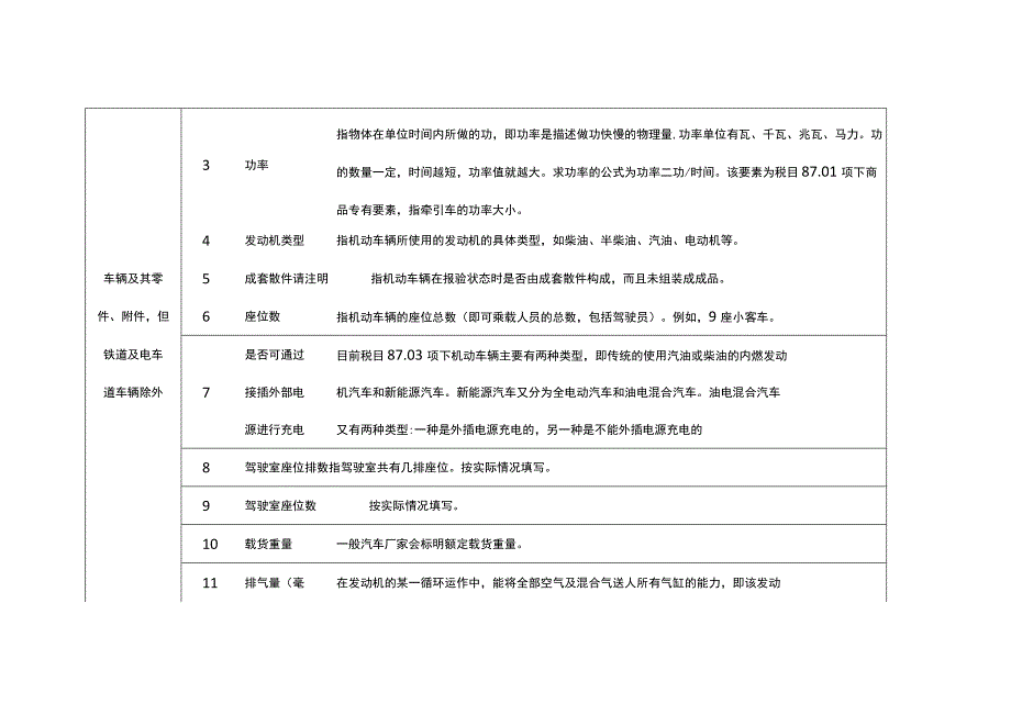 2023年进出口规范申报目录及释义 第十七类 车辆、航空器、船舶及有关运输设备.docx_第3页