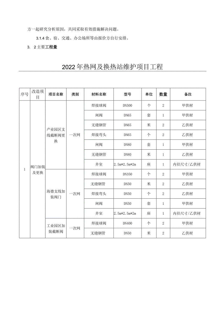 满洲里热电厂2022年热网及换热站维护项目施工工程技术规范书.docx_第3页