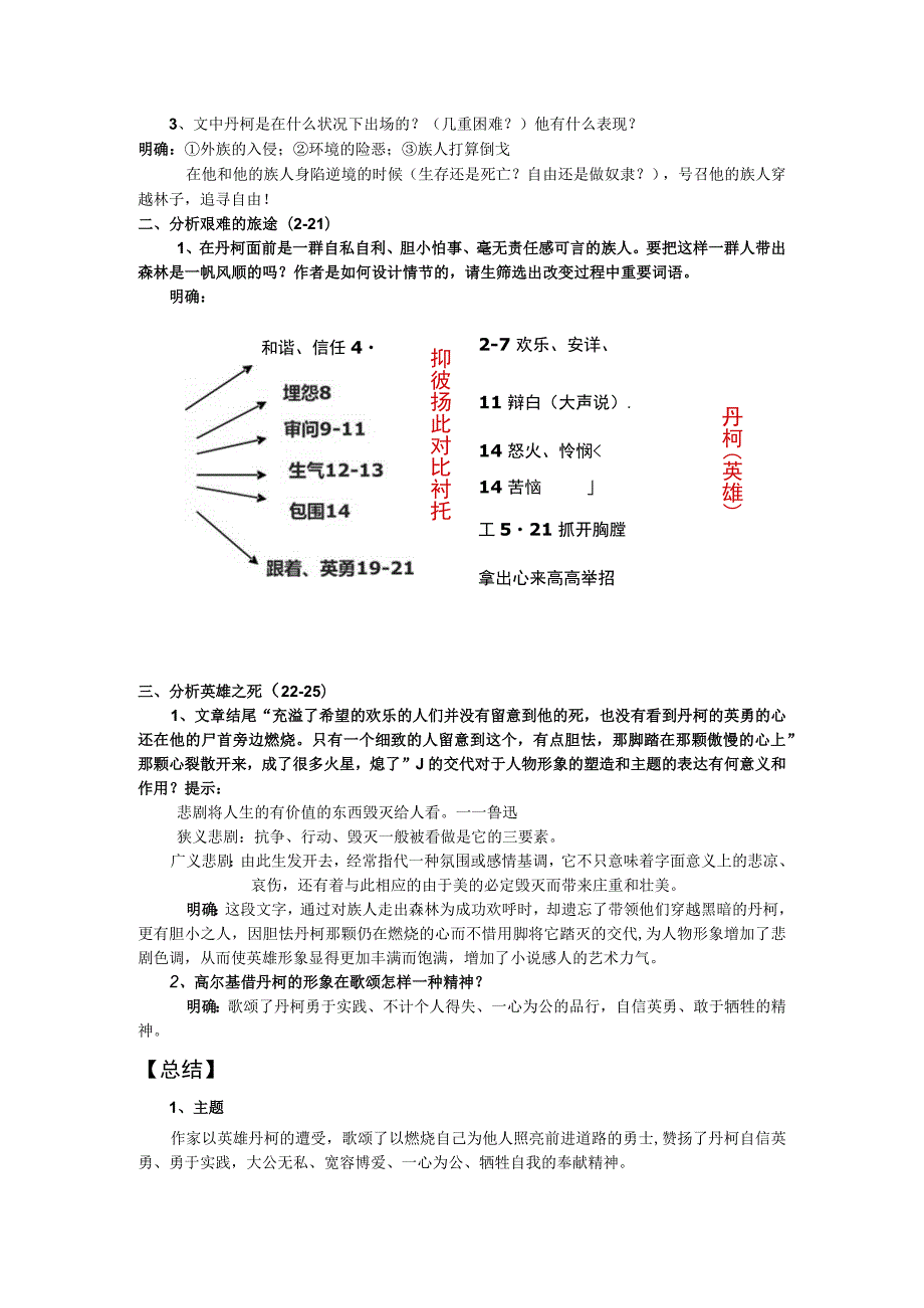 《丹柯》优质课教案.docx_第2页