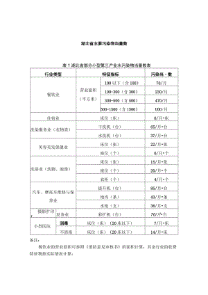 湖北省主要污染物当量数湖北省部分小型第三产业水污染物当量数表.docx