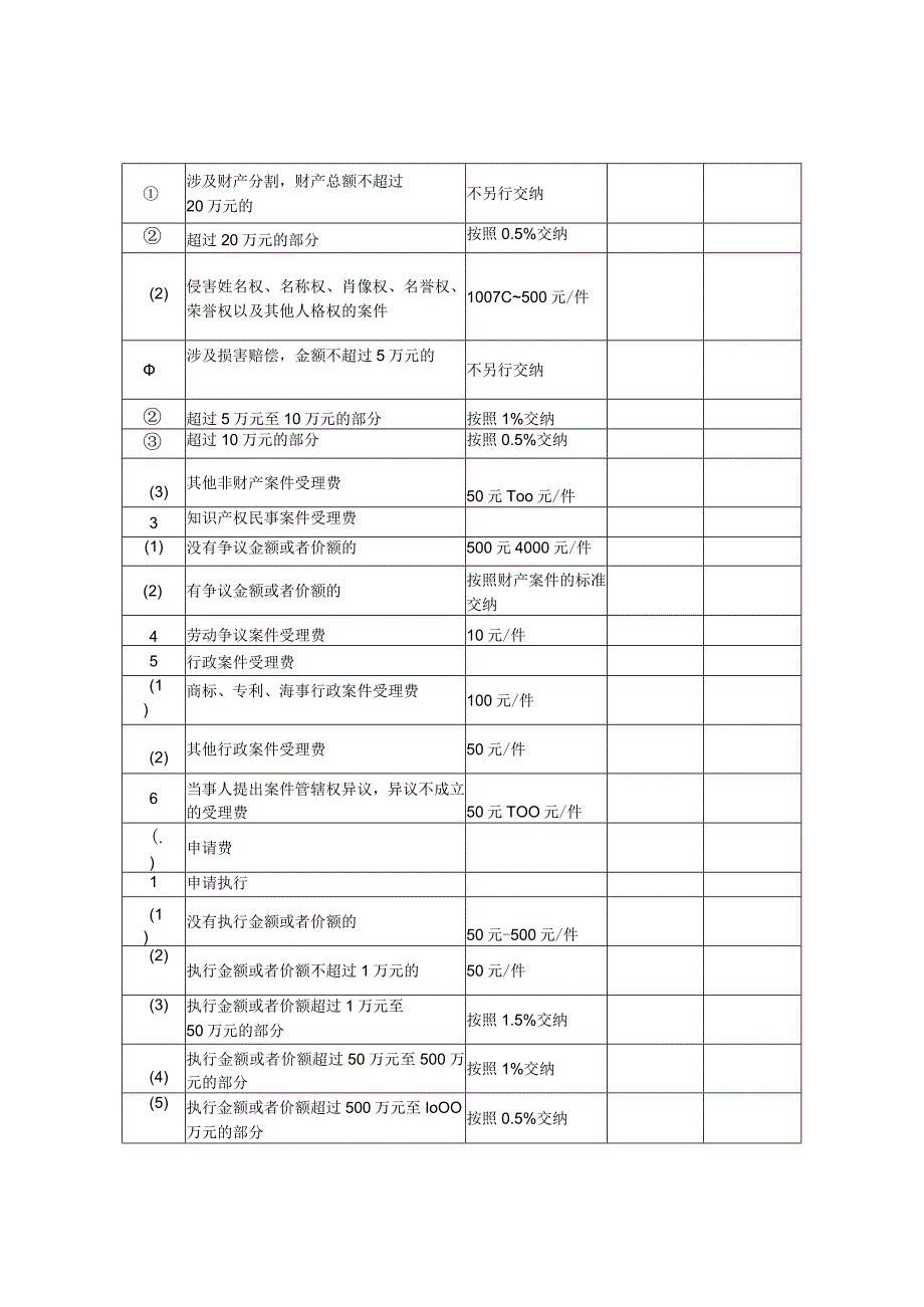 滕州市涉企行政事业性收费项目目录.docx_第2页